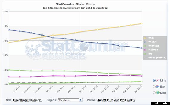 statcounter