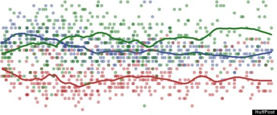 Polling Data Api