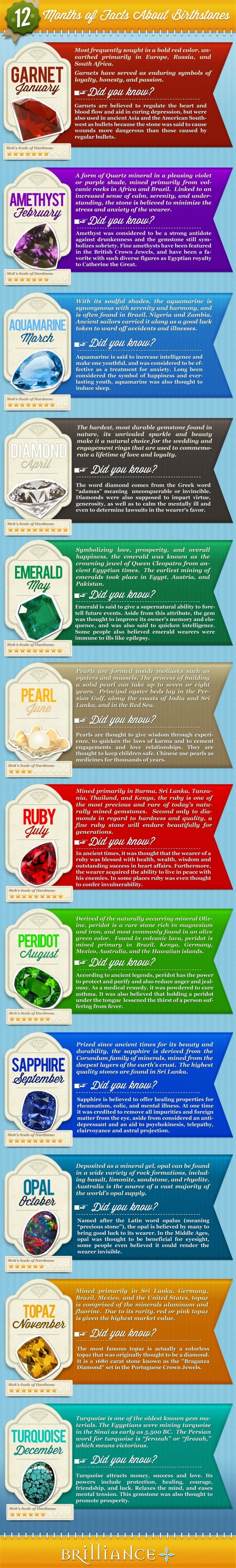 birthstones guides
