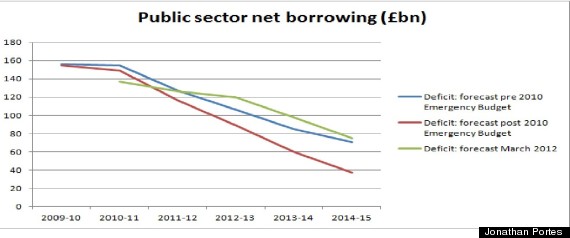 psnb forecasts