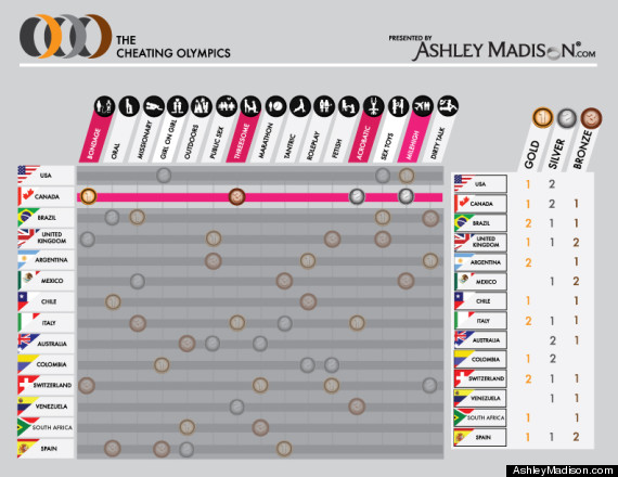 canada global chart