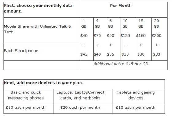 AT&T Family Plan Rates