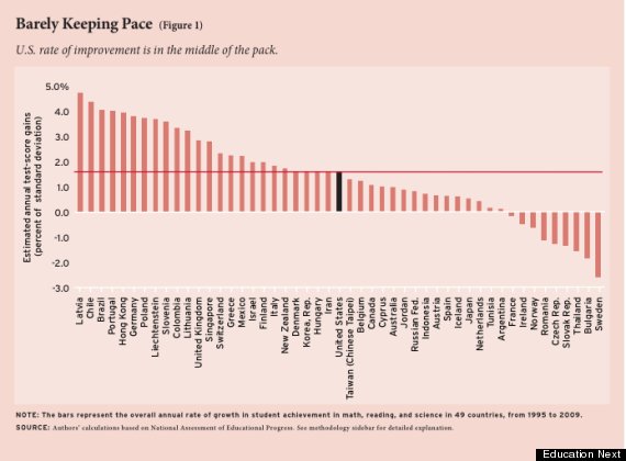 Parenting: american education vs indian education, which 