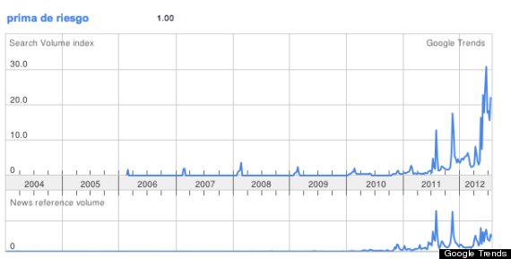 google trends