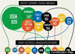 The Education Olympics, From ImagesAttr