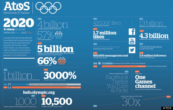 ATOS - A vision of social networks now and then