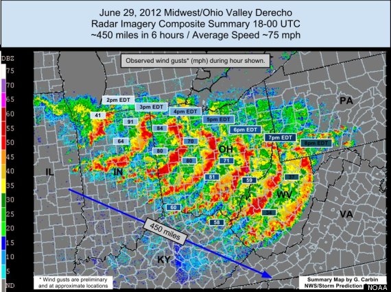 derecho 2012