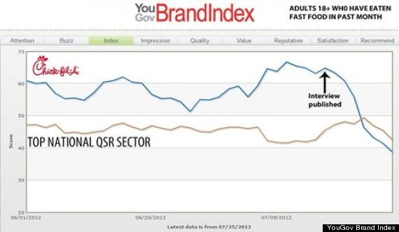 qsr rating