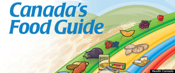 Canada Food Guide Change