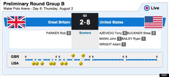 olympics