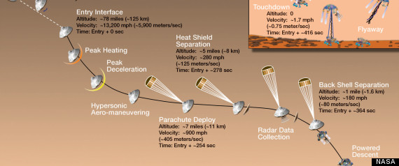cómo aterrizó curiosity en marte
