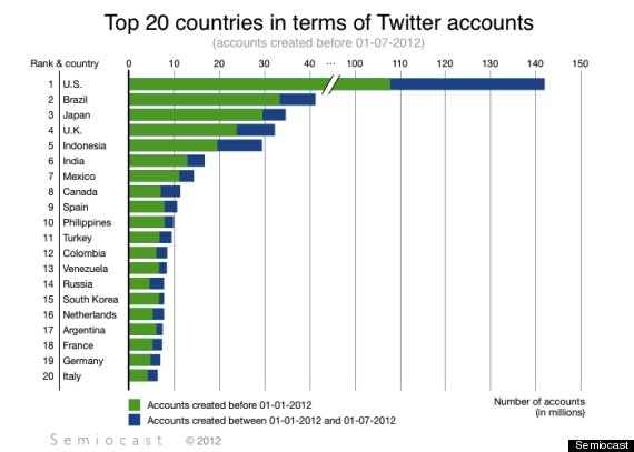 twitter pays