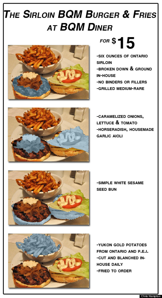 bqm burger