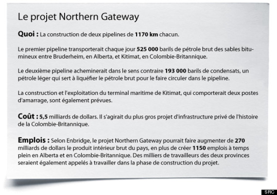 northern gateway