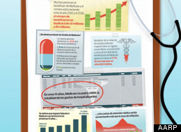 Infografía: Cómo mantener fuerte el Medicare