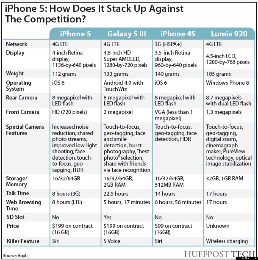 galassia grafico iphone