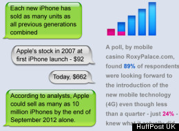 INFOGRAPHIC: Apple IPhone 5: Everything You Need To Know