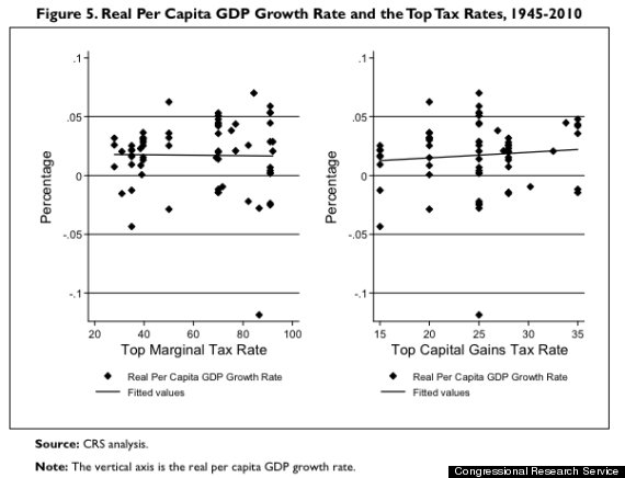 tax cuts for the rich