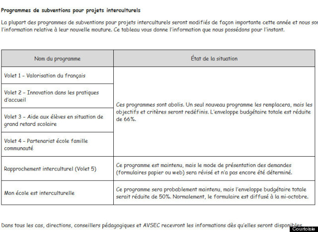 francisation