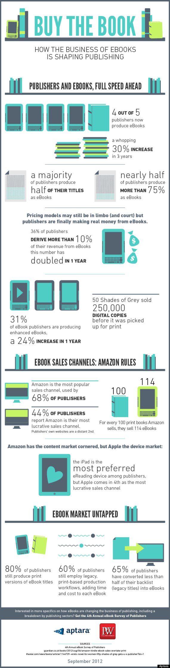 ebook publishers