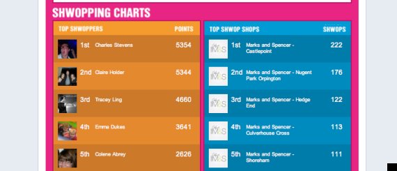m and s shwopping charts