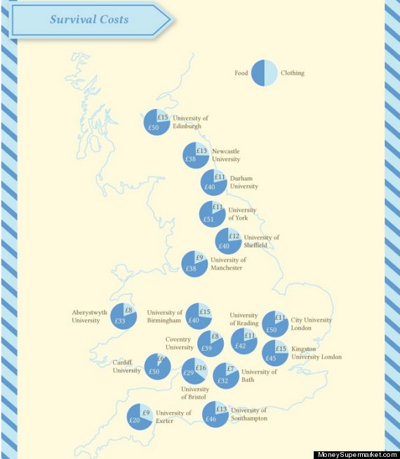 university costs