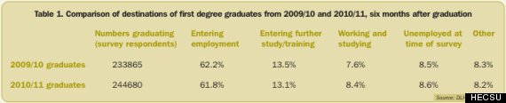 graduates