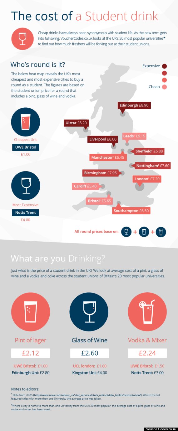 studentdrinkprice
