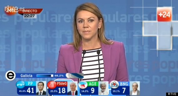 captura