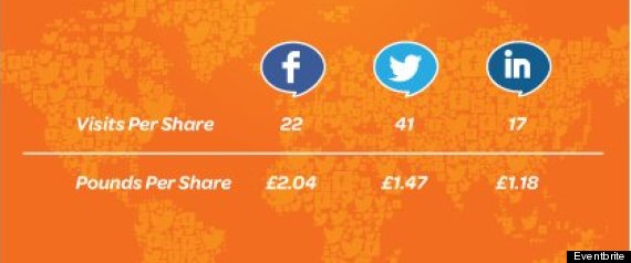 eventbrite2