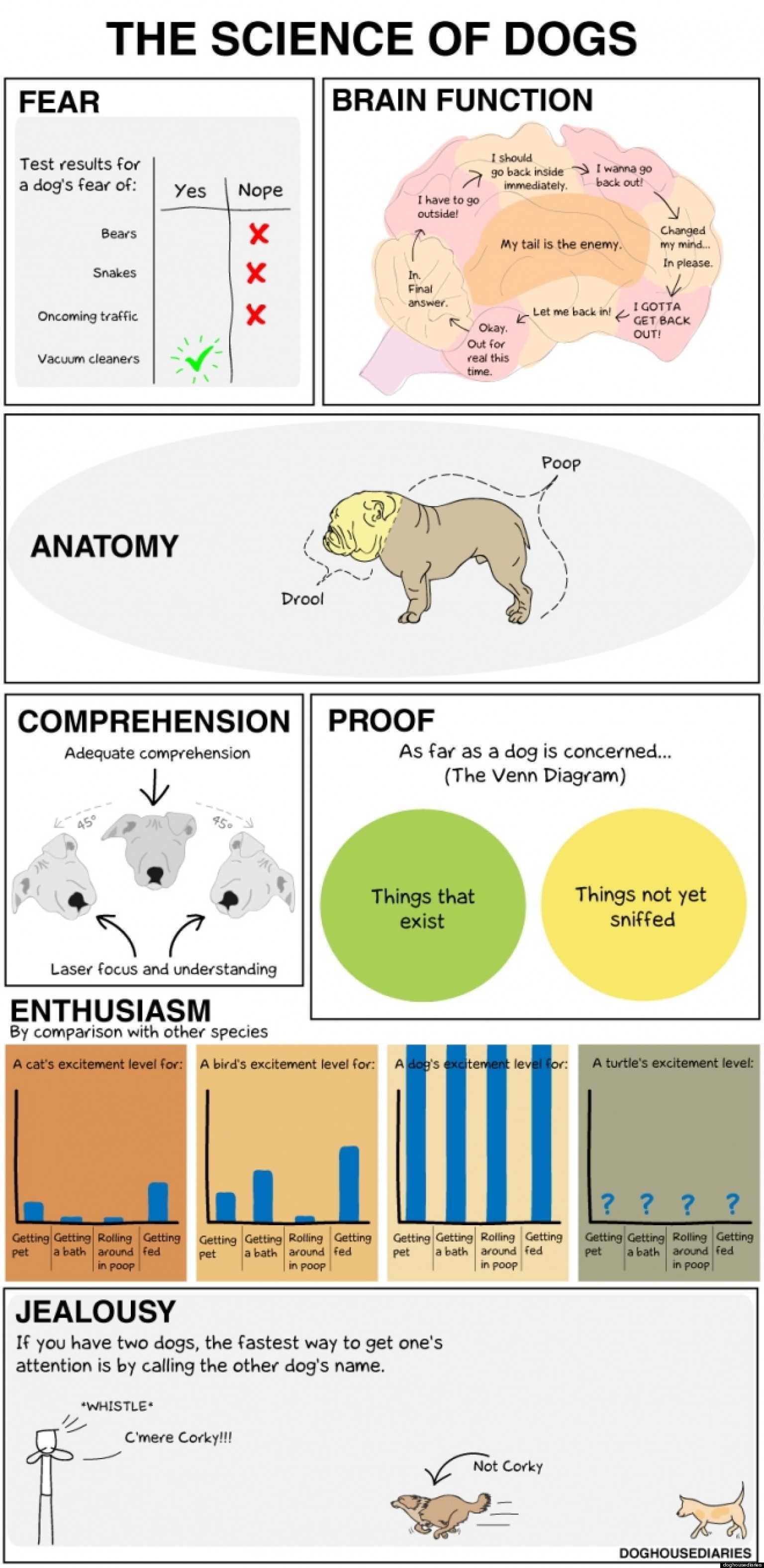 The Science Of Dogs (CHART) HuffPost