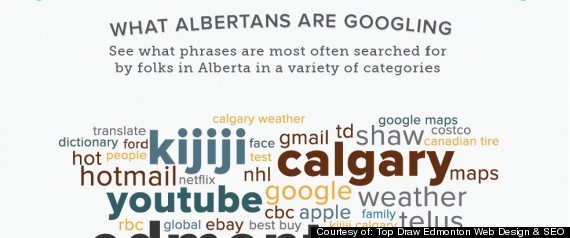 Alberta Searches