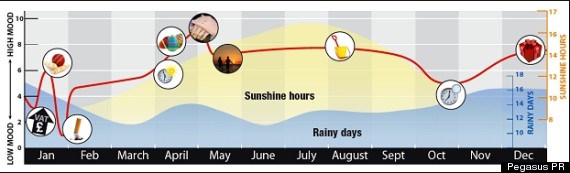mood graph image