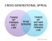 The 23 Funniest Pop Culture Charts