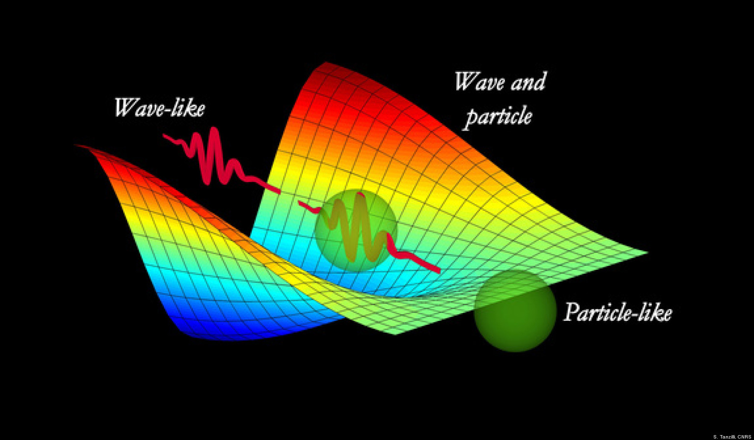 light wave and particle