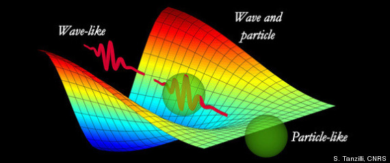 Newsbuzzonlive Is Light A Particle Or Wave Quantum Nonlocality 