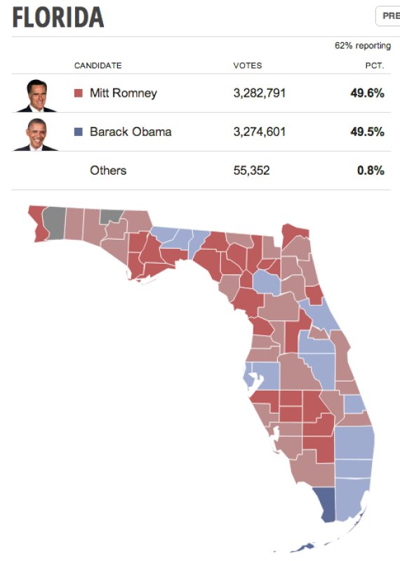 resultados florida