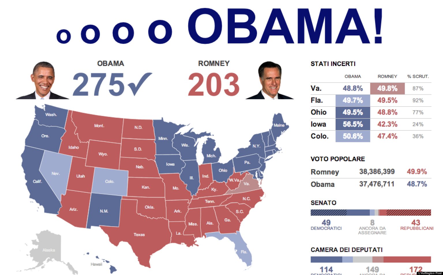 Image result for obama wins