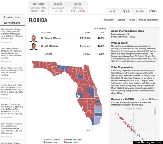 florida obama