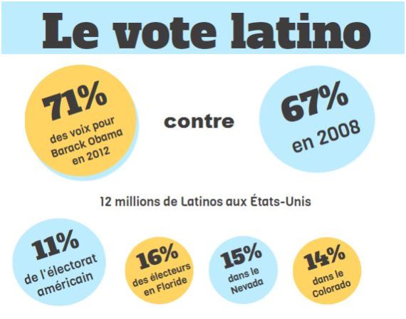 latinos obama 2012