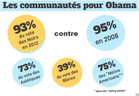 communaute obama