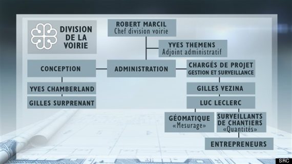 division voirie montreal