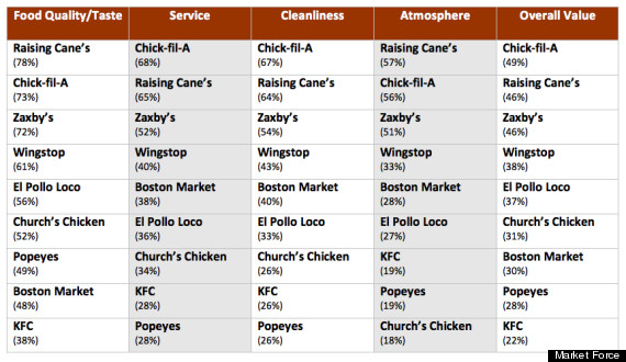 Zaxbys Sauce Chart