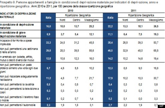 istat