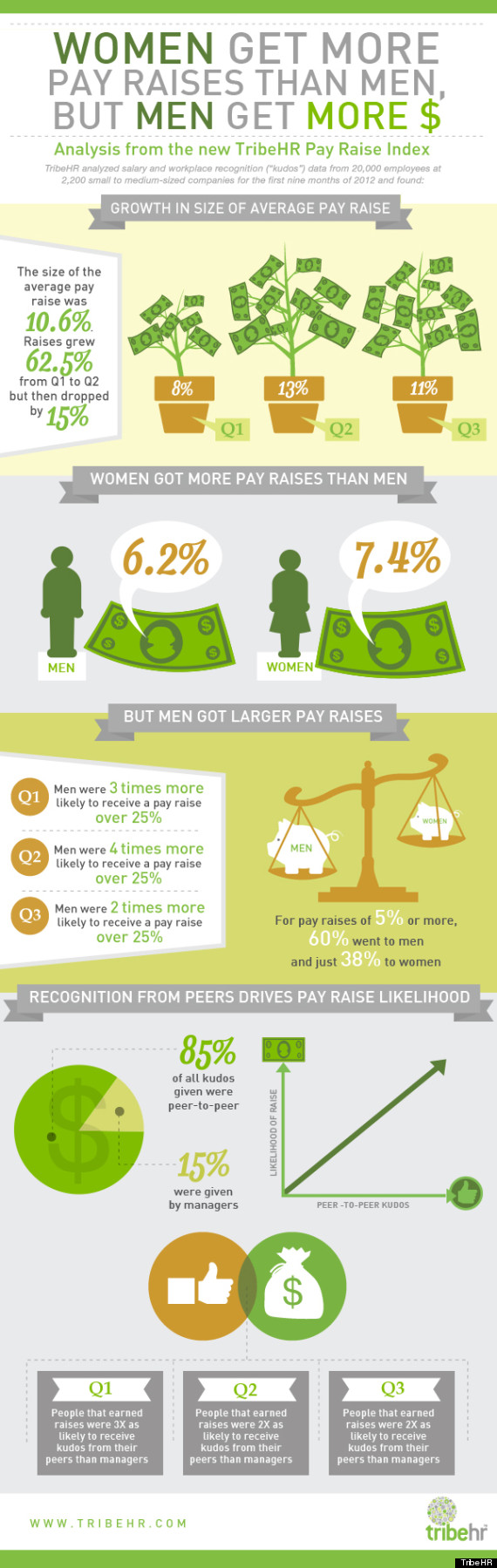 gender wage gap