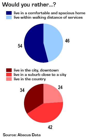 generation y home ownership