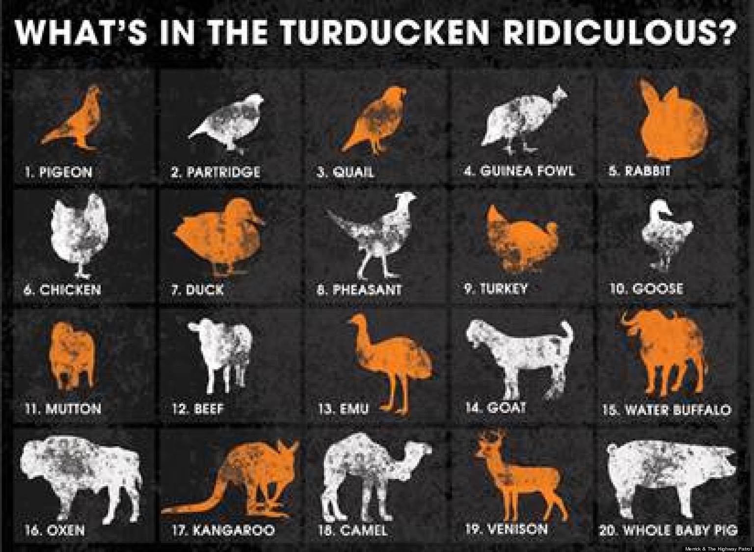 'Turducken Ridiculous,' Created By Australian Radio Show Merrick & The