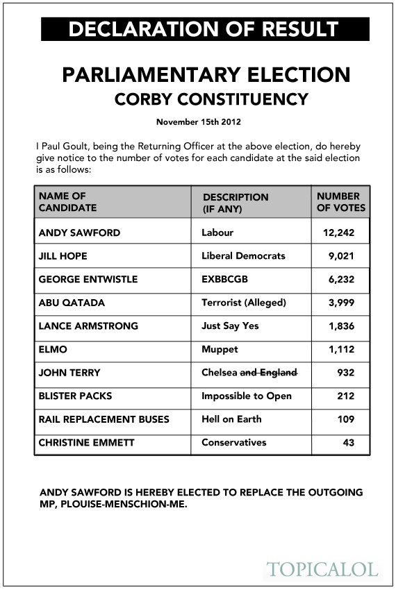 corby results