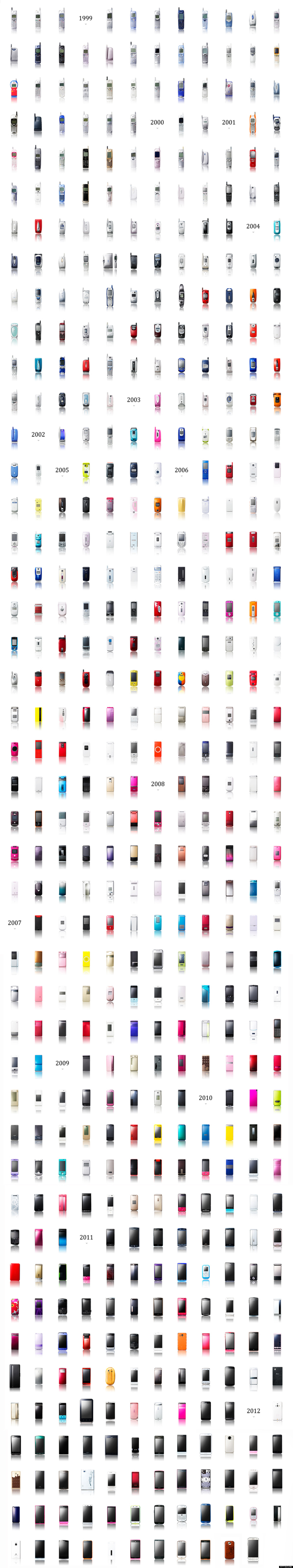 Cell Phone Evolution: See The Handset Develop Over 25 ...
Cell Phone Evolution Years