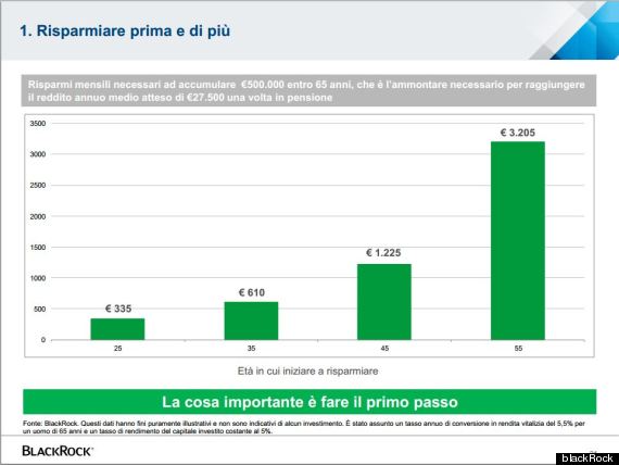Medicina che rafforza una potenzialità